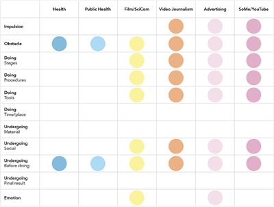 Exploring Health Experts' and Creative Communicators' Focus in Pandemic Video Communication: A Qualitative Study